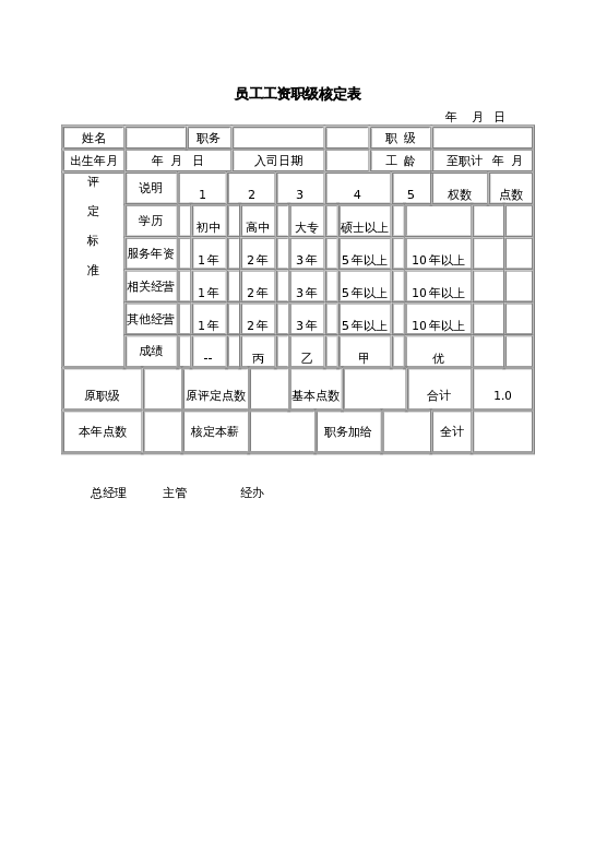 员工工资职级核定表word模板下载