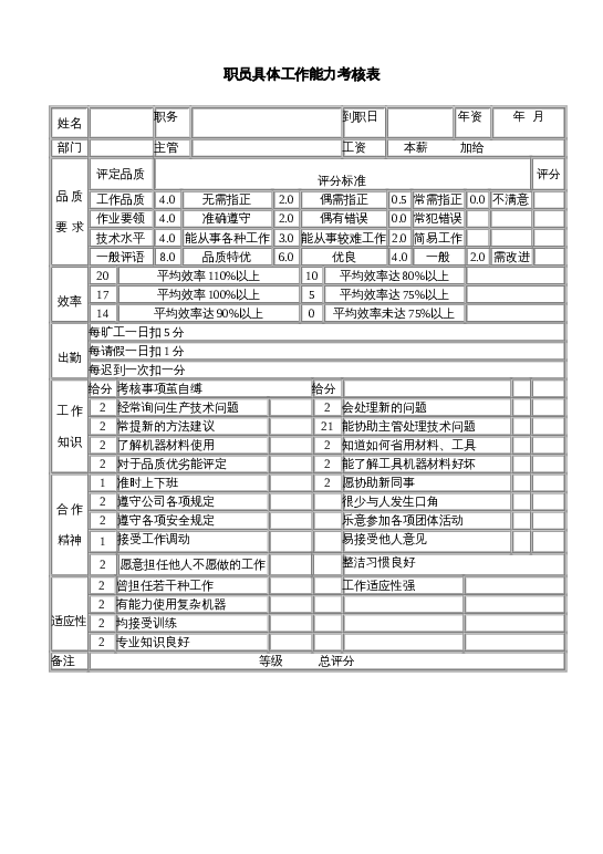 职员具体工作能力考核word模板下载