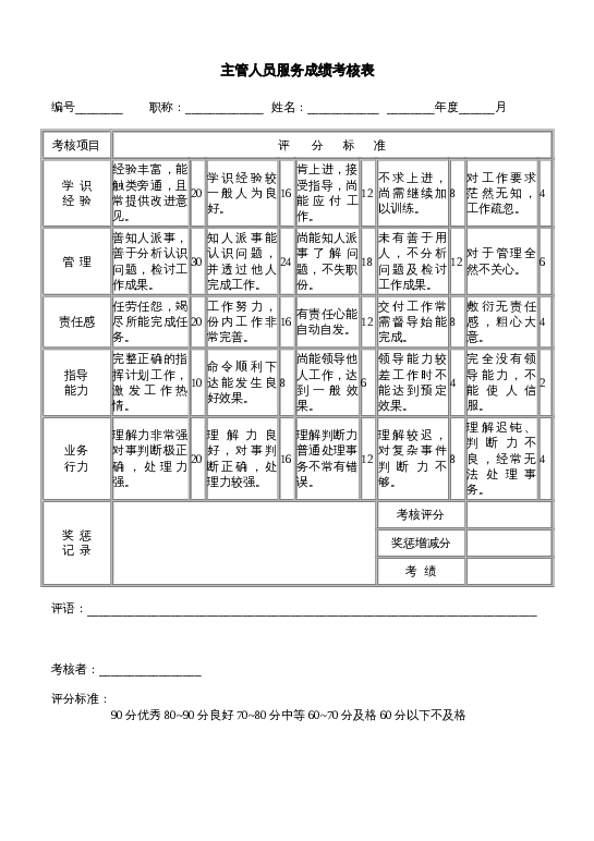 主管人员服务成绩考核表word模板下载