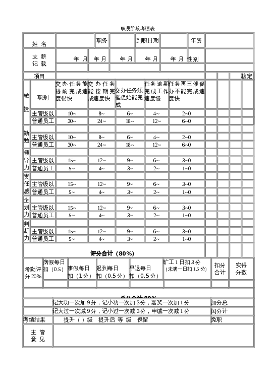 职员阶段考绩表word模板下载