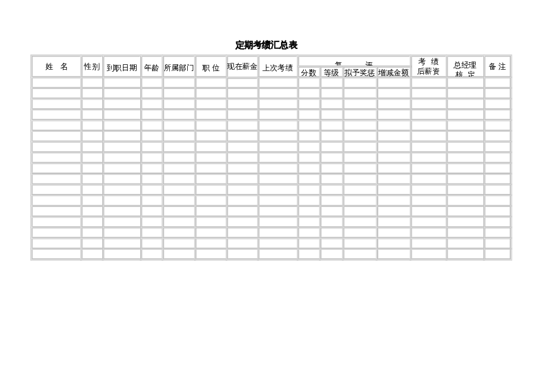 定期考绩汇总表word模板下载