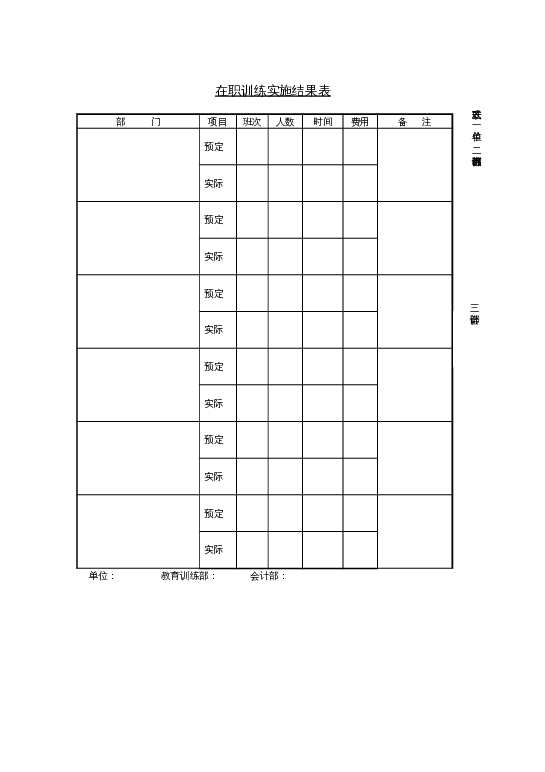 在职训练实施结果表word模板下载