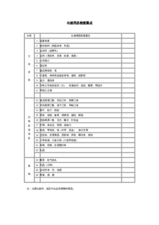 出差用品检查重点word模板下载
