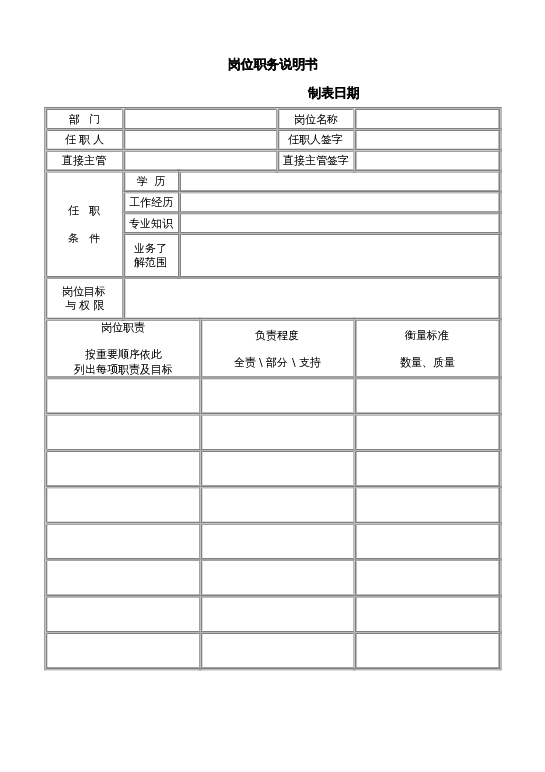 岗位职务说明书word模板下载