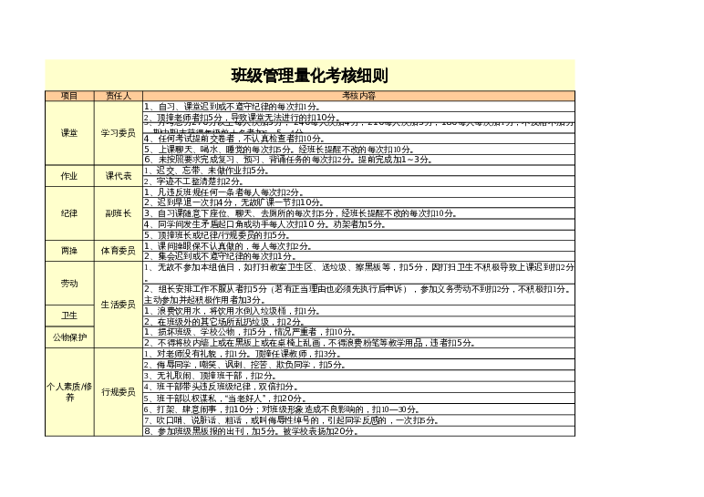 班级管理量化考核表-考核细则(1)excel模板下载